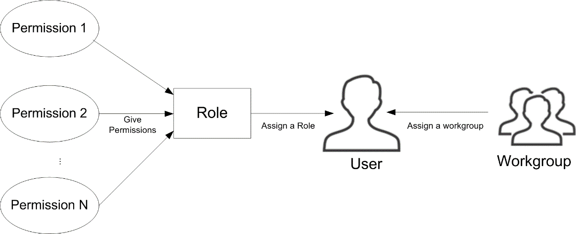 VNNOX_English > 4.2 Organization Structure > 4-1.png